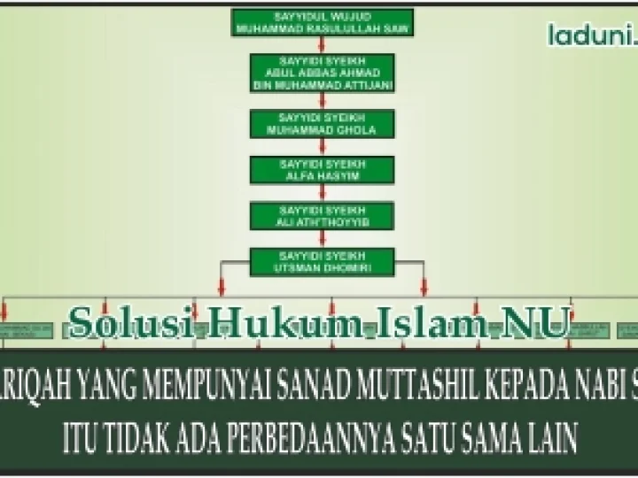 Penjelasan tentang Thariqah yang Mempunyai Sanad sampai Nabi Muhammad dan Perbedaan dengan Lainnya