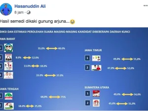 Ini Prediksi Perolehan Suara Pilkada Daerah Kunci Indonesia oleh Alvara Research