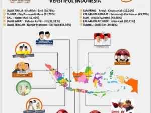 Hasil Perhitungan Cepat PILKADA Serentak 2018 Versi IPOL Indonesia