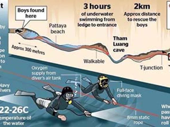10 Pelajaran Berharga pada Penanganan 12 Bocah yang Terjebak Banjir di Gua Thailand