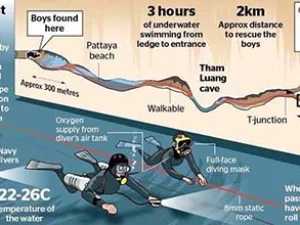 10 Pelajaran Berharga pada Penanganan 12 Bocah yang Terjebak Banjir di Gua Thailand