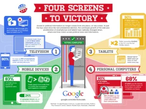 Google Putuskan Tidak Menerima Iklan Politik di Indonesia