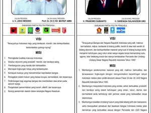 Begini visi dan Misi Pasangan Jokowi-Ma'ruf dan Prabowo-Uno