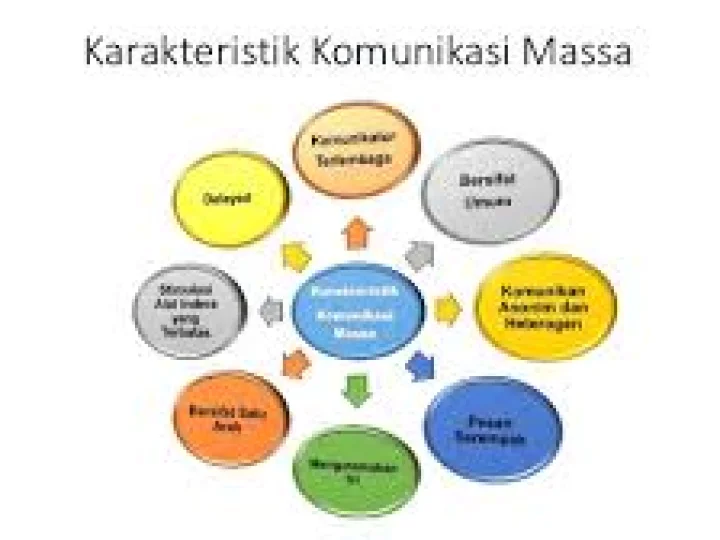 Karakteristik Komunikasi Massa
