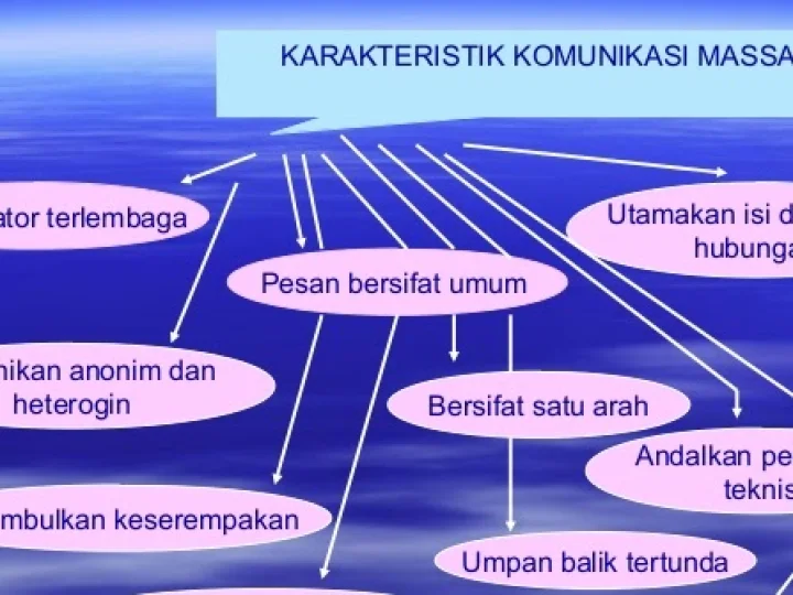 Urgensi Kejujuran Dalam Komunikasi Massa