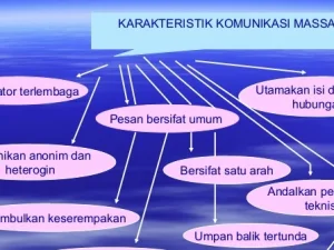 Urgensi Kejujuran Dalam Komunikasi Massa