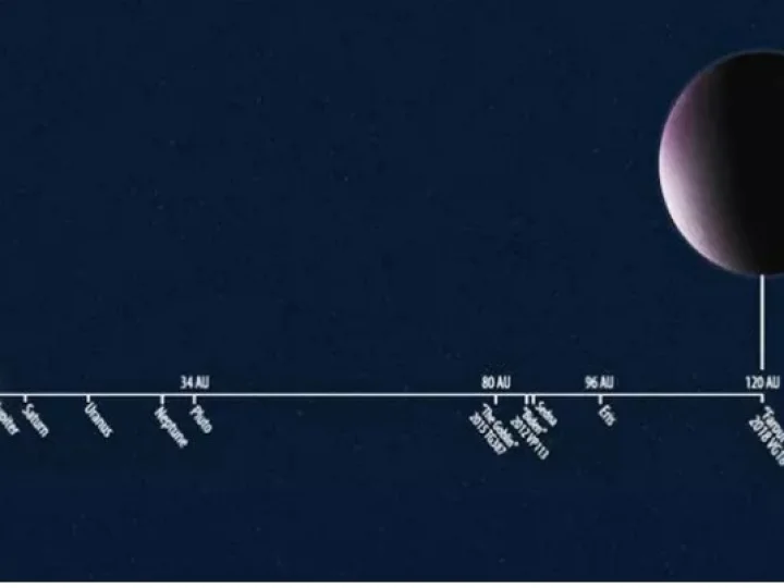 Ternyata Bukan Pluto Terjauh dari Tata Surya, Tetapi Inilah Objeknya