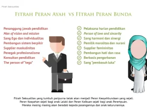 Psikolog Ungkap Cara Bicara Seksualitas pada Anak