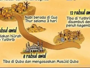 Meneladani Sirah Nabi dalam Kehidupan Zaman Now