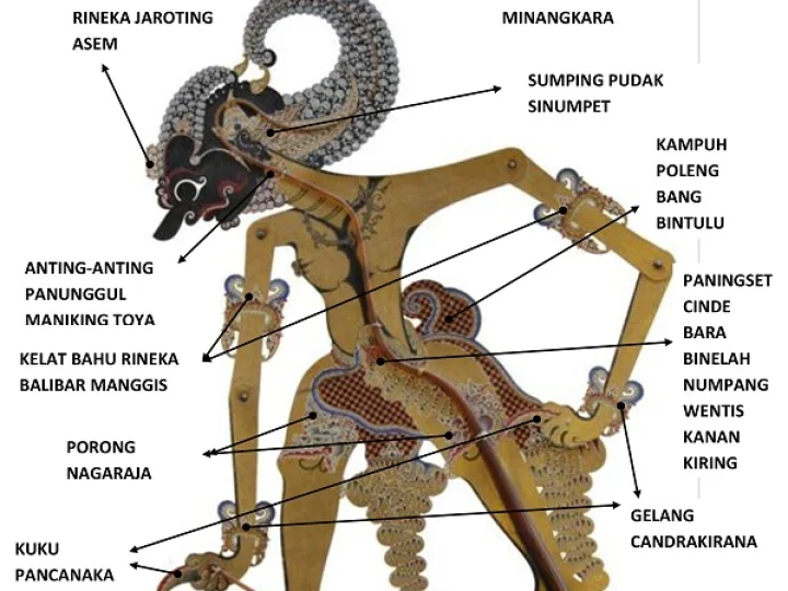 Kisah Mbah Paijo, Mau Shalat karena Bertemu Tokoh Wayang Werkudara