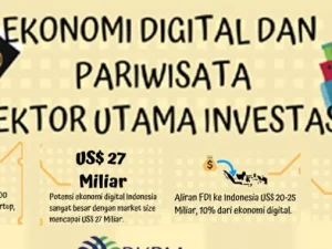 Melihat Peluang Investasi Ekonomi Digital dan Pariwisata di Indonesia