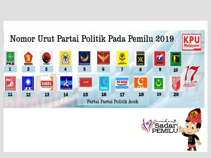 Kenali Nomor Urut Parlok dan Parnas, Gunakan Hak Pilihnya
