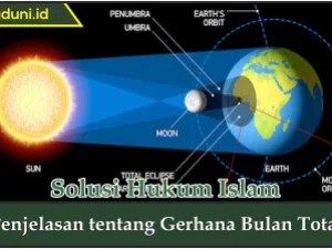 Penjelasan tentang Gerhana Bulan Total