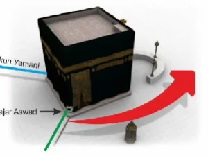Lihatlah 3 dari 4 Rukun (Sudut) Ka'bah, Negerinya Sudah Hancur Lebur