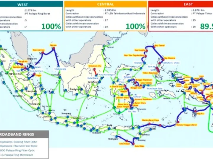 'Tol Langit' Sudah Sampai Mana ?