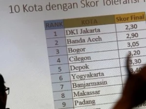 Setara Institute: DKI Jakarta Adalah Provinsi Paling Intoleran