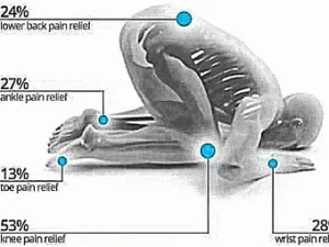 Inilah Alasan Mengapa Perlu Sujud dan Rukuk Dalam Waktu yang Lama