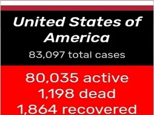 Amerika Serikat dan Covid-19