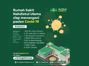 NU Peduli: RS NU Siap Bantu Pemerintah Tangani Pasien COVID-19