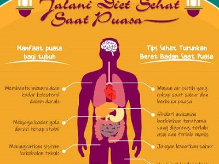 Niat Puasa Sambil Diet