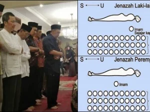 Peletakan Kepala Jenazah Laki-laki dan Perempuan Saat Dishalati