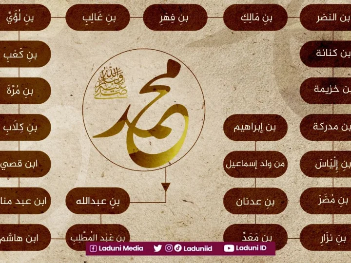 Silsilah Nasab Nabi Muhammad SAW sampai kepada Nabi Adam AS