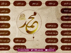 Silsilah Nasab Nabi Muhammad SAW sampai kepada Nabi Adam AS