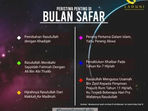 6 Peristiwa Penting yang Terjadi di Bulan Safar