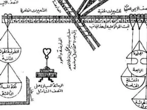 Biografi al-Khazini