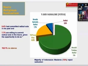 Rawat Toleransi Agama, Jaringan Alumni Belanda Gelar Program Orange Talk