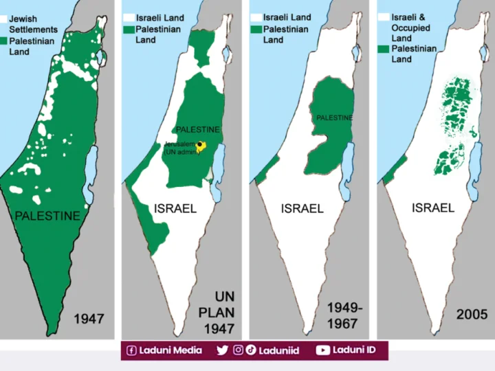 Tentang Palestina dan Ketegasan Sikap