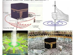Hubungan Antara Ka’bah, Kiblat dan Kiamat