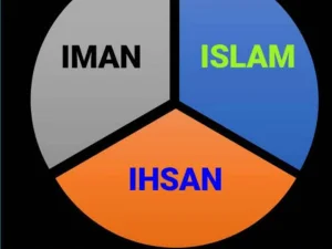 Hubungan Antara Iman, Islam, dan Ihsan