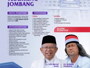KH. Hasyim Asy’ari dan Jejaring Pesantren di Pulau Jawa