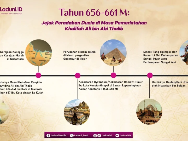 Tahun 656-661 M: Jejak Peradaban Dunia di Masa Kekhalifahan Sayyidina Ali bin Abi Thalib