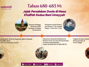 Tahun 680-683 M: Jejak Peradaban Dunia di Masa Khalifah Kedua Bani Umayyah