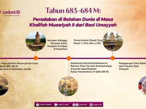 Tahun 683-684 M: Peradaban di Belahan Dunia di Masa Khalifah Muawiyah bin Yazid dari Bani Umayyah