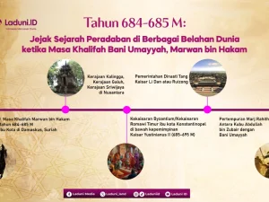 Tahun 684-685 M: Jejak Sejarah Peradaban di Berbagai Belahan Dunia ketika Masa Khalifah Bani Umayyah, Marwan bin Hakam