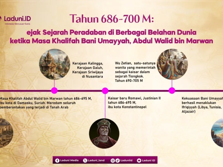 Tahun 686-700 M: Jejak Sejarah Peradaban di Berbagai Belahan Dunia ketika Masa Khalifah Bani Umayyah, Abdul Walid bin Marwan