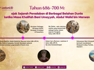 Tahun 686-700 M: Jejak Sejarah Peradaban di Berbagai Belahan Dunia ketika Masa Khalifah Bani Umayyah, Abdul Walid bin Marwan