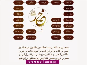Membaca Silsilah Nabi Muhammad SAW